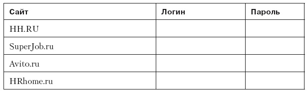 Иллюстрация к книге — Повышение эффективности отдела продаж за 50 дней [i_092.jpg]