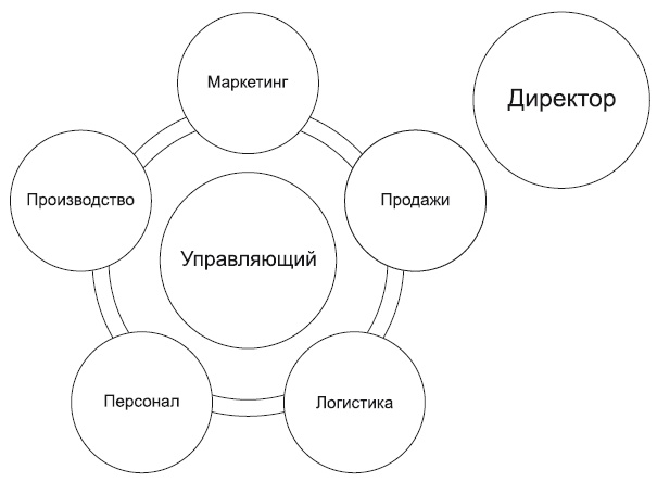 Иллюстрация к книге — Повышение эффективности отдела продаж за 50 дней [i_095.jpg]