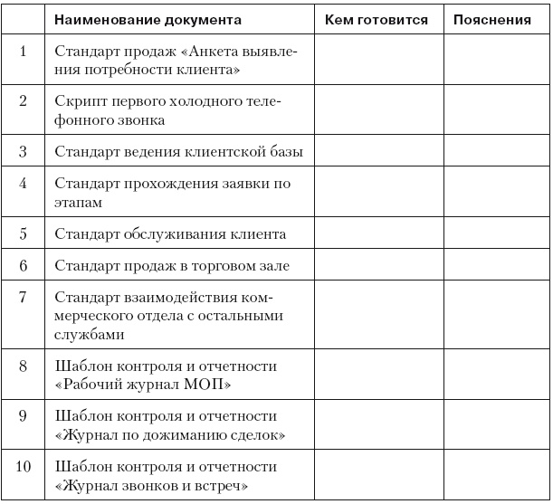 Иллюстрация к книге — Повышение эффективности отдела продаж за 50 дней [i_103.jpg]