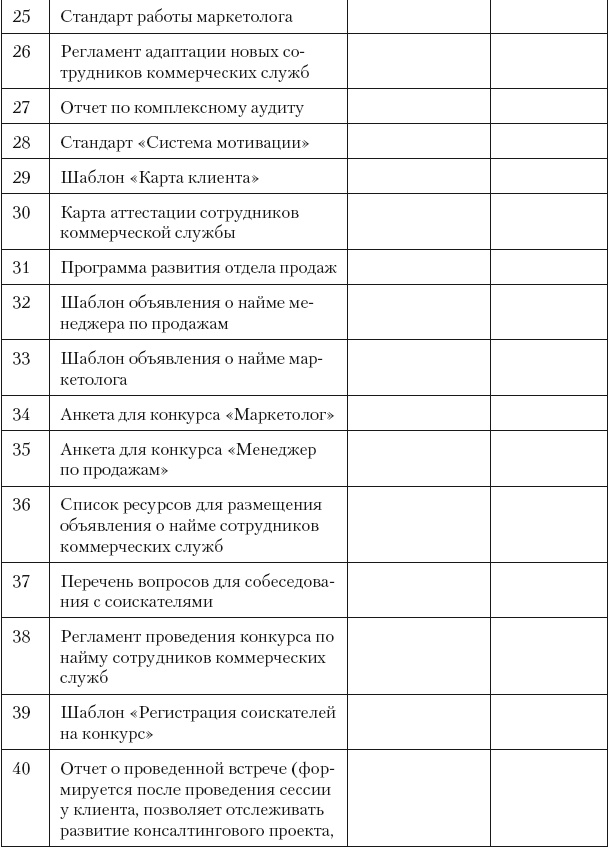 Иллюстрация к книге — Повышение эффективности отдела продаж за 50 дней [i_105.jpg]