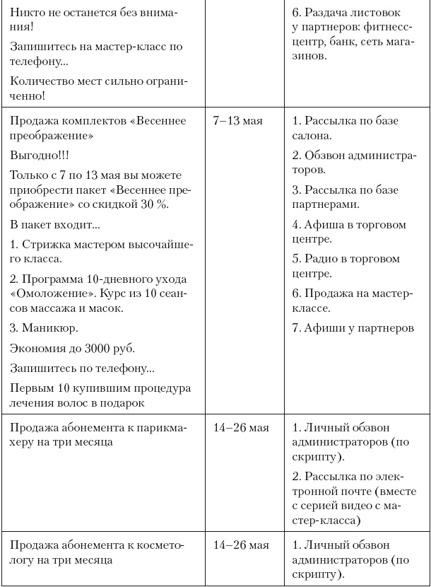 Иллюстрация к книге — Повышение эффективности отдела продаж за 50 дней [i_109.jpg]
