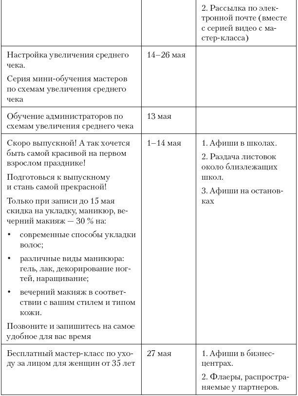 Иллюстрация к книге — Повышение эффективности отдела продаж за 50 дней [i_110.jpg]