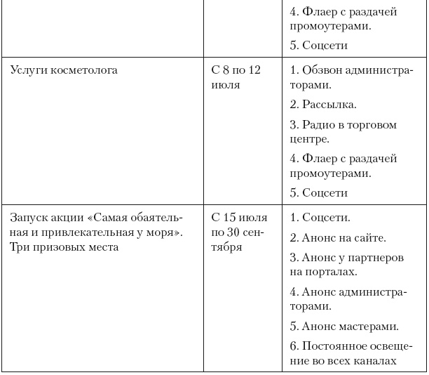 Иллюстрация к книге — Повышение эффективности отдела продаж за 50 дней [i_113.jpg]
