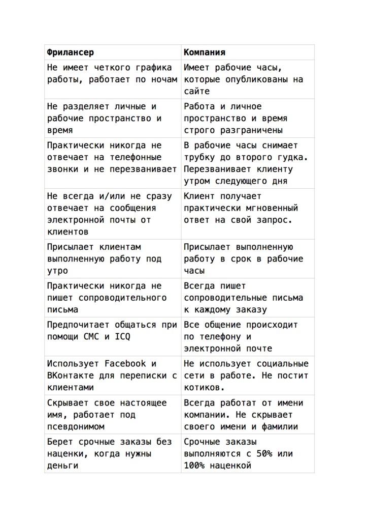 Иллюстрация к книге — Копирайтерское агентство. Как зарабатывать большие деньги чужими руками [image0_545b5d1cb8a1c9825e0273a7_jpg.jpg]