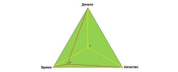 Иллюстрация к книге — Семь шагов для создания эффективного ИТ-подразделения [image0_55cc8658759bb4c32f7a3b78_jpg.jpg]