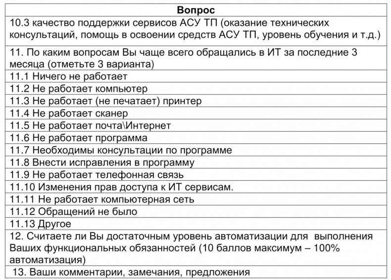 Иллюстрация к книге — Семь шагов для создания эффективного ИТ-подразделения [image16_55e81f2016c723c22bc1fa19_jpg.jpg]