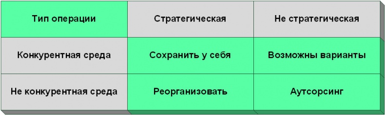 Иллюстрация к книге — Семь шагов для создания эффективного ИТ-подразделения [image20_55cc3b590c01da1474f3a60c_jpg.jpg]