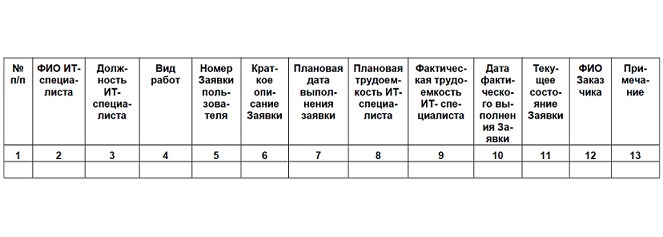 Иллюстрация к книге — Семь шагов для создания эффективного ИТ-подразделения [image22_55e835104eac8a73645c8ad5_jpg.jpg]