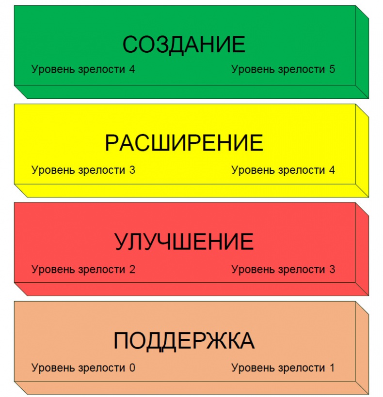 Иллюстрация к книге — Семь шагов для создания эффективного ИТ-подразделения [image5_55e7dc8aa2ba4c5e46d4e20d_jpg.jpg]