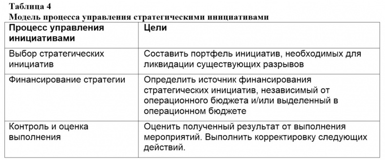 Иллюстрация к книге — Семь шагов для создания эффективного ИТ-подразделения [image7_55e8141aa2ba4c5e46d4f455_jpg.jpg]
