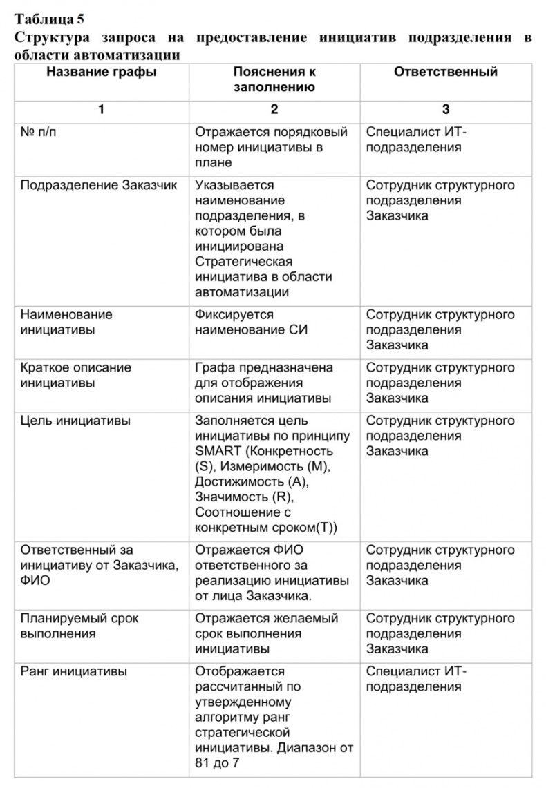 Иллюстрация к книге — Семь шагов для создания эффективного ИТ-подразделения [image8_55e814cca2ba4c5e46d4f4fe_jpg.jpg]