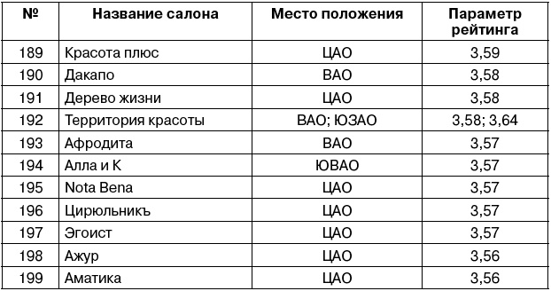 Иллюстрация к книге — Салон красоты. От бизнес-плана до реального дохода [_035.jpg]