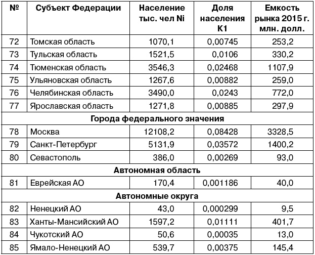 Иллюстрация к книге — Салон красоты. От бизнес-плана до реального дохода [_048.jpg]
