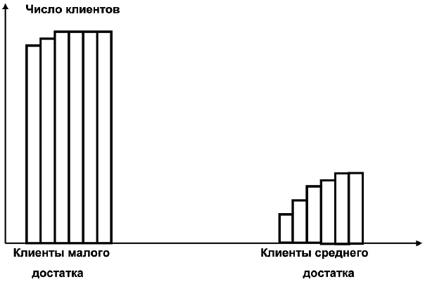 Иллюстрация к книге — Салон красоты. От бизнес-плана до реального дохода [_070.jpg]