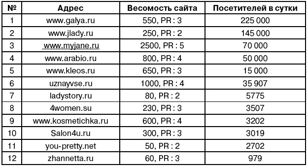 Иллюстрация к книге — Салон красоты. От бизнес-плана до реального дохода [_124_1.jpg]