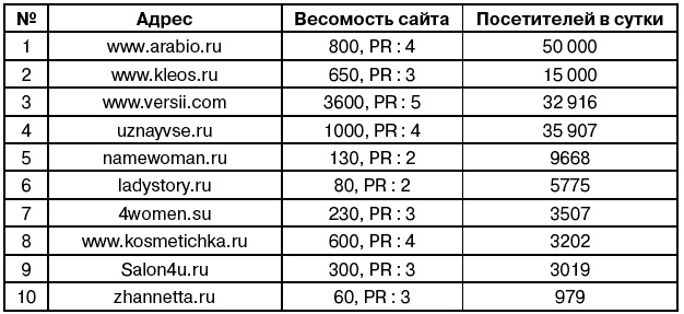 Иллюстрация к книге — Салон красоты. От бизнес-плана до реального дохода [_124_2.jpg]