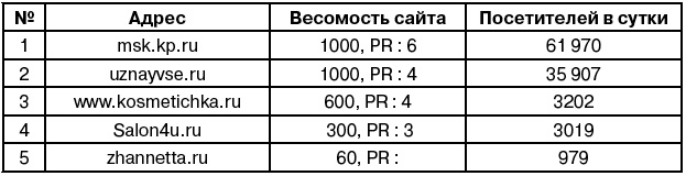 Иллюстрация к книге — Салон красоты. От бизнес-плана до реального дохода [_125.jpg]