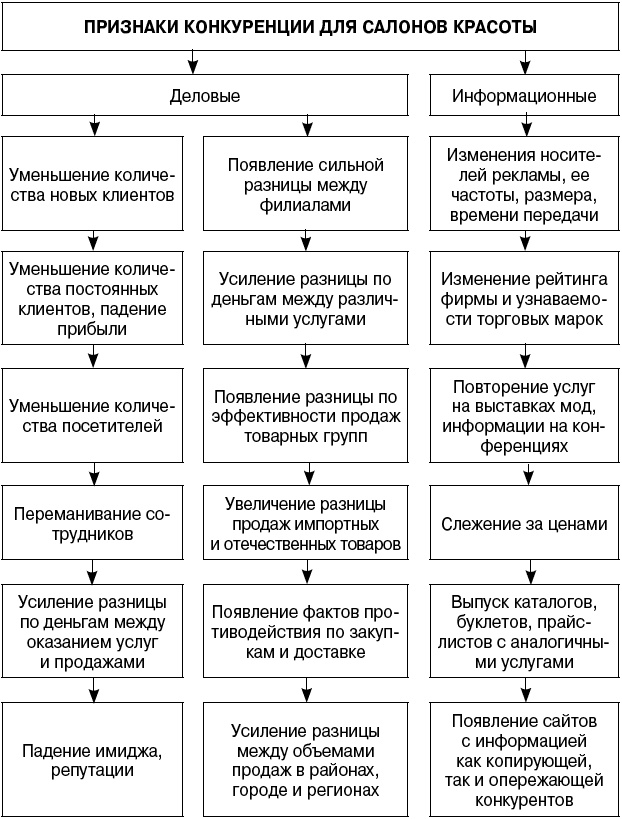 Иллюстрация к книге — Салон красоты. От бизнес-плана до реального дохода [_145.jpg]