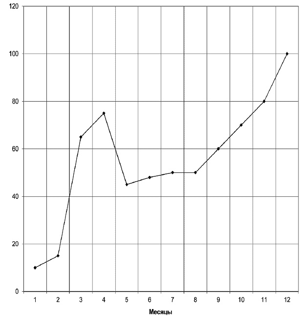 Иллюстрация к книге — Салон красоты. От бизнес-плана до реального дохода [_191.jpg]