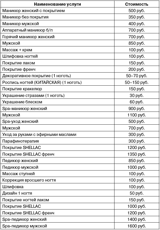 Иллюстрация к книге — Салон красоты. От бизнес-плана до реального дохода [_255.jpg]
