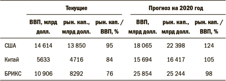 Иллюстрация к книге — Дневник хеджера. Бартон Биггс о фондовом рынке [i_007.jpg]