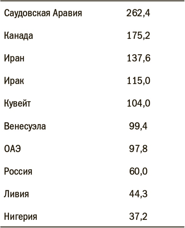Иллюстрация к книге — Дневник хеджера. Бартон Биггс о фондовом рынке [i_030.jpg]