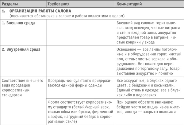 Иллюстрация к книге — Как превратить посетителя в покупателя. Настольная книга директора магазина [i_004.jpg]