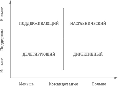 Иллюстрация к книге — Как превратить посетителя в покупателя. Настольная книга директора магазина [i_016.jpg]