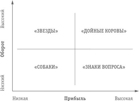 Иллюстрация к книге — Как превратить посетителя в покупателя. Настольная книга директора магазина [i_029.jpg]
