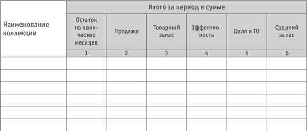 Иллюстрация к книге — Как превратить посетителя в покупателя. Настольная книга директора магазина [i_030.jpg]