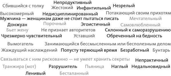 Иллюстрация к книге — Писать профессионально. Как побороть прокрастинацию, перфекционизм и творческие кризисы [_10.jpg]