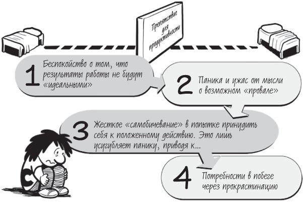 Иллюстрация к книге — Писать профессионально. Как побороть прокрастинацию, перфекционизм и творческие кризисы [_4.jpg]