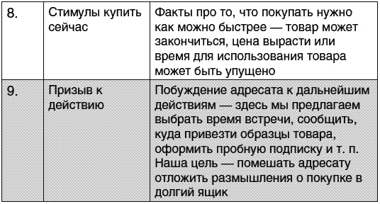 Иллюстрация к книге — Все, что нужно знать, чтобы бизнес выжил и давал доход в условиях России [Autogen_eBook_id3.jpg]