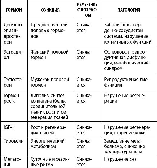 Иллюстрация к книге — Как победить свой возраст? 8 уникальных способов, которые помогут достичь долголетия [_044.jpg]
