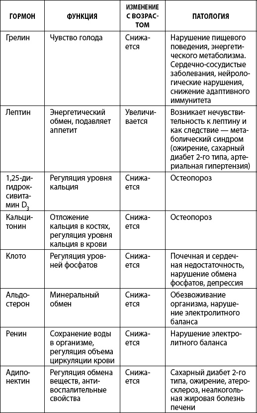 Иллюстрация к книге — Как победить свой возраст? 8 уникальных способов, которые помогут достичь долголетия [_045.jpg]