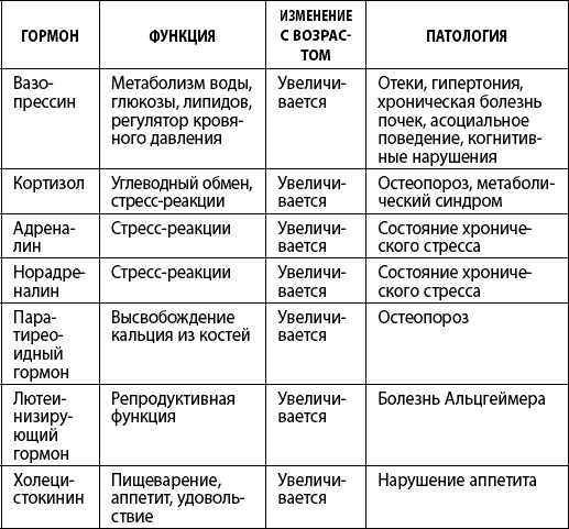 Иллюстрация к книге — Как победить свой возраст? 8 уникальных способов, которые помогут достичь долголетия [_047.jpg]