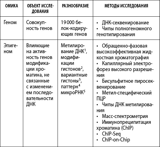 Иллюстрация к книге — Как победить свой возраст? 8 уникальных способов, которые помогут достичь долголетия [_077.jpg]