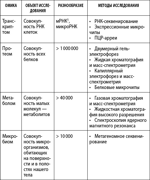Иллюстрация к книге — Как победить свой возраст? 8 уникальных способов, которые помогут достичь долголетия [_078.jpg]