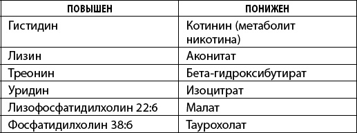 Иллюстрация к книге — Как победить свой возраст? 8 уникальных способов, которые помогут достичь долголетия [_090.jpg]