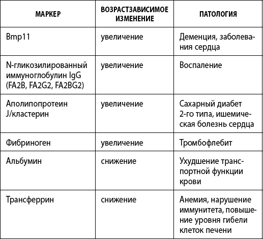 Иллюстрация к книге — Как победить свой возраст? 8 уникальных способов, которые помогут достичь долголетия [_091.jpg]