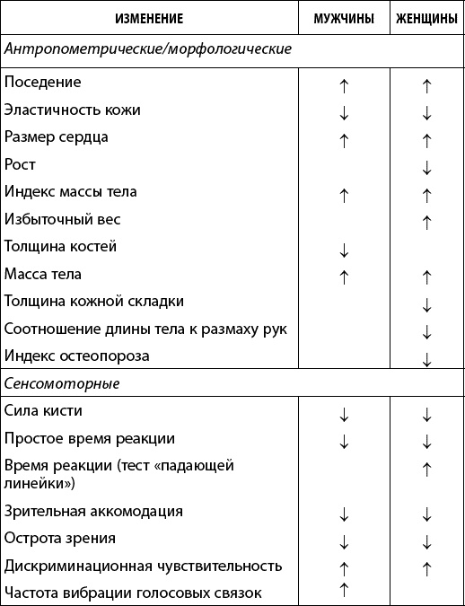 Иллюстрация к книге — Как победить свой возраст? 8 уникальных способов, которые помогут достичь долголетия [_099.jpg]