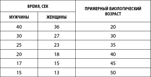 Иллюстрация к книге — Как победить свой возраст? 8 уникальных способов, которые помогут достичь долголетия [_103_2.jpg]