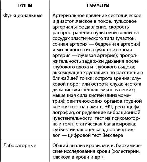 Иллюстрация к книге — Как победить свой возраст? 8 уникальных способов, которые помогут достичь долголетия [_106.jpg]