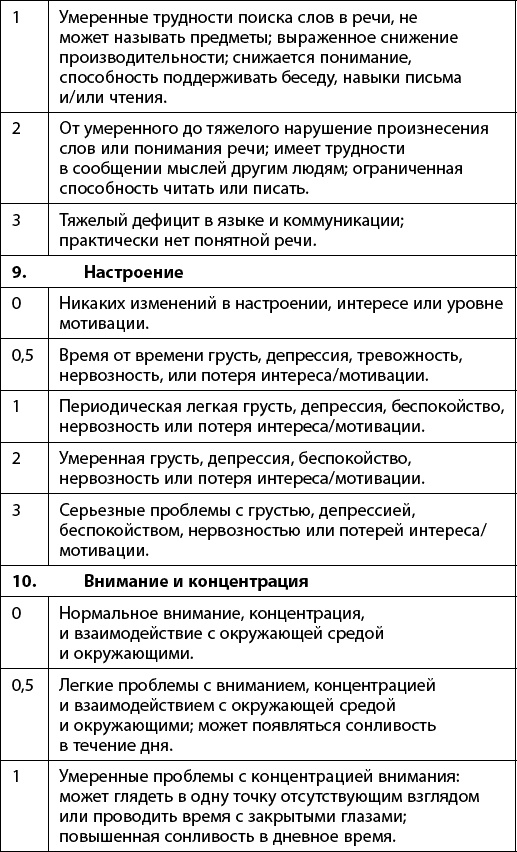 Иллюстрация к книге — Как победить свой возраст? 8 уникальных способов, которые помогут достичь долголетия [_141.jpg]