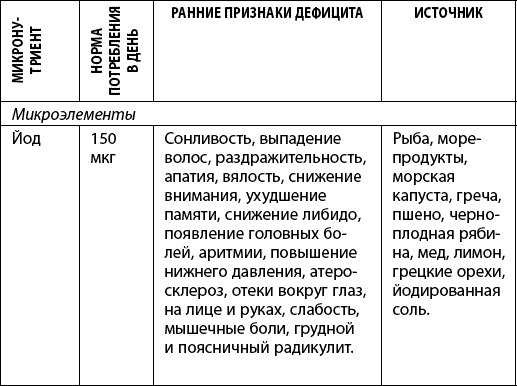 Иллюстрация к книге — Как победить свой возраст? 8 уникальных способов, которые помогут достичь долголетия [_157.jpg]