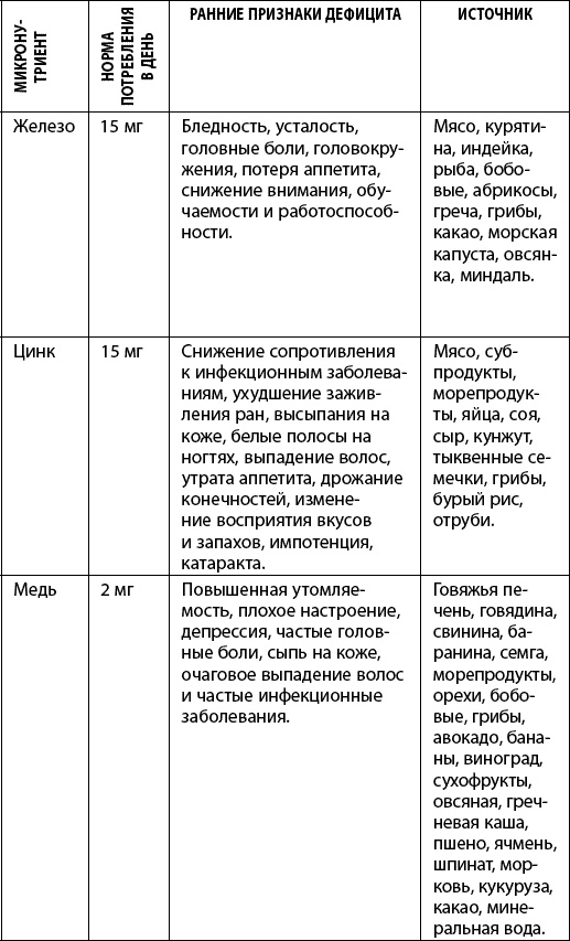 Иллюстрация к книге — Как победить свой возраст? 8 уникальных способов, которые помогут достичь долголетия [_158.jpg]