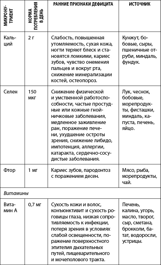 Иллюстрация к книге — Как победить свой возраст? 8 уникальных способов, которые помогут достичь долголетия [_159.jpg]