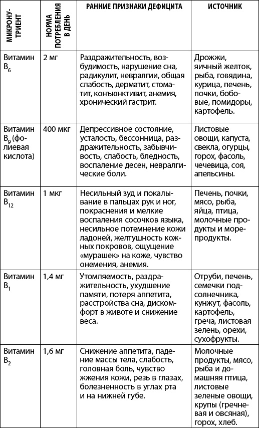 Иллюстрация к книге — Как победить свой возраст? 8 уникальных способов, которые помогут достичь долголетия [_160.jpg]