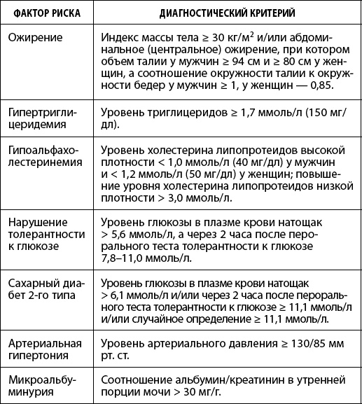 Иллюстрация к книге — Как победить свой возраст? 8 уникальных способов, которые помогут достичь долголетия [_165.jpg]