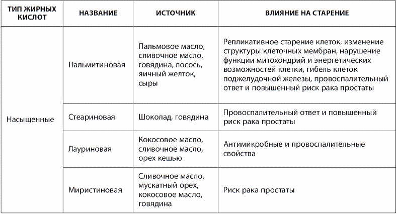Иллюстрация к книге — 120 лет жизни – только начало. Как победить старение? [i_025.jpg]
